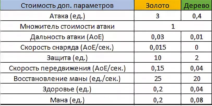 Тарифы юните. Таблица юнитов в туалет