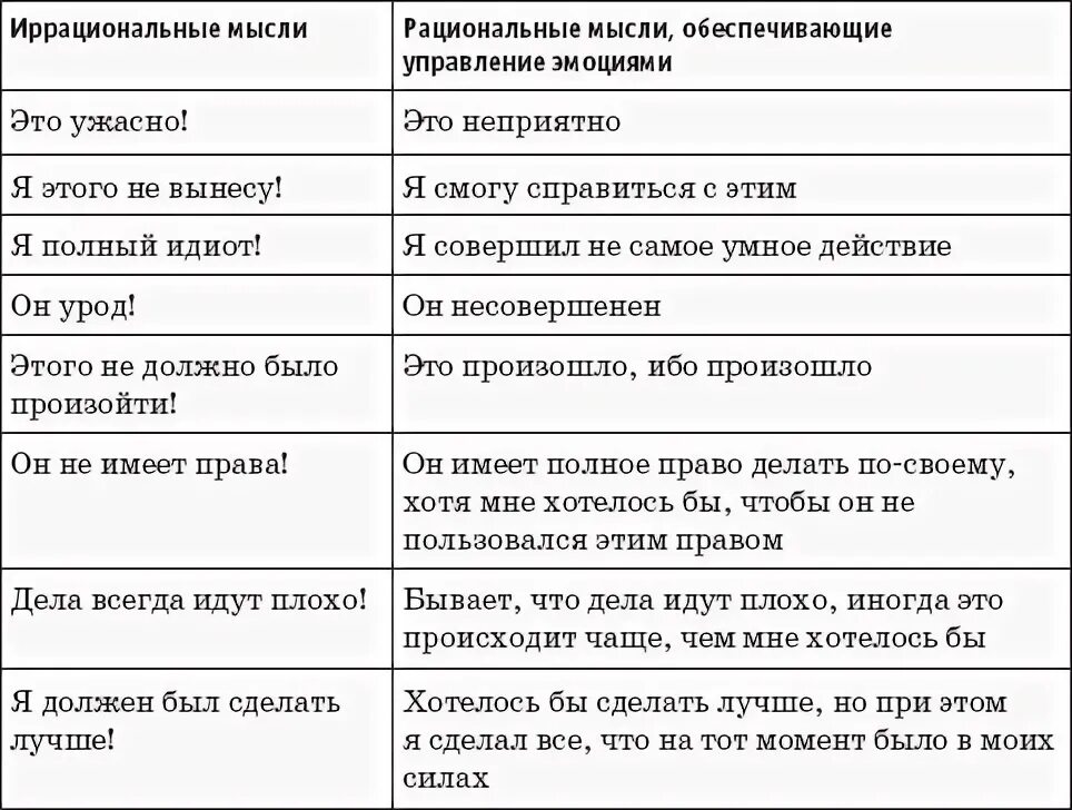 Примеры дисфункциональных убеждений и их рациональных альтернатив о вн е си но ас ив П