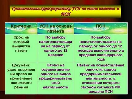 Критерии усн