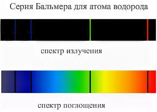 Водородный спектр. Линейный спектр излучения водорода. Спектры испускания и поглощения атомарного водорода. Линейчатый спектр испускания водорода. Спектры излучения и поглощения атома водорода.