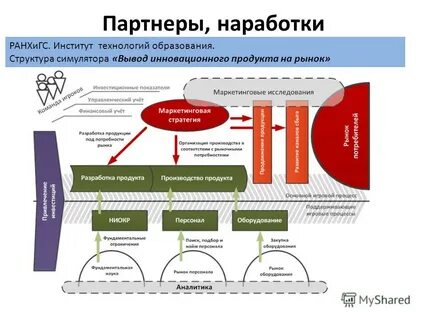 Институт технологий образования