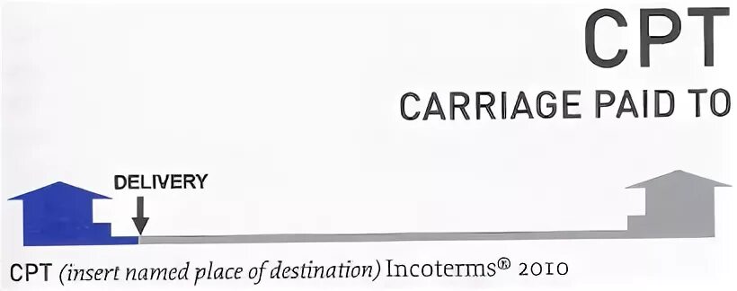 Carriage paid to. CPT (Carriage paid to, в переводе с англ. «Фрахт/перевозка оплачены до») — те. CPT. Carriage forward и Carriage paid. CPT Москва.