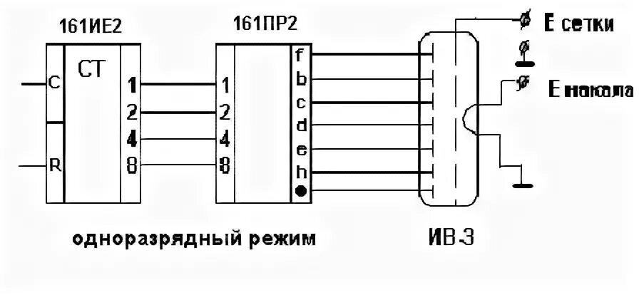 П р 2