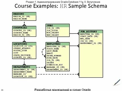 Oracle examples