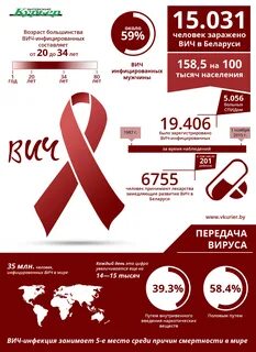 Инфекция в беларуси сегодня