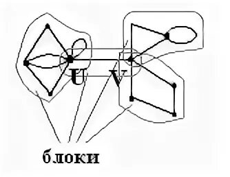 Блоки графа