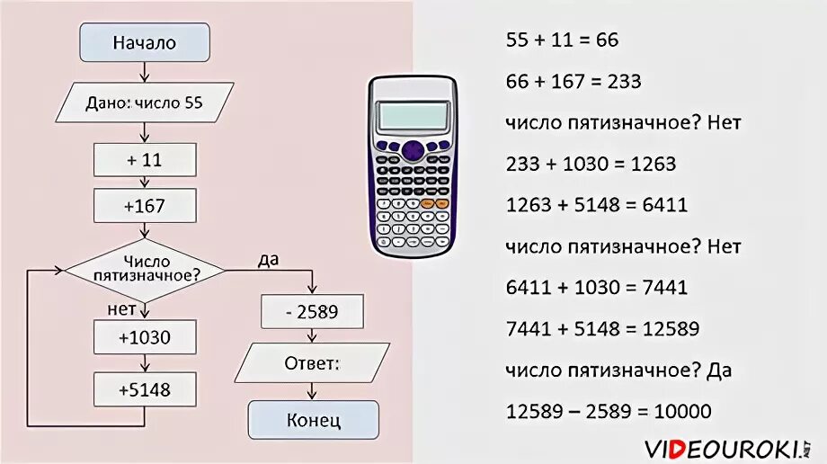 Преобразование по заданным правилам