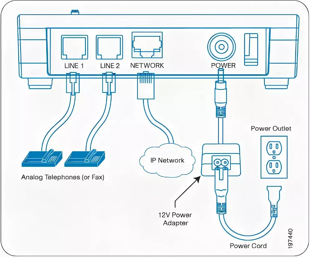 Схема подключения Cisco 800. Циско IP телефон 7911 схема подключения. Cisco схема подключения. Cisco 7911 подключение.