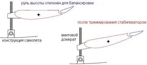 Какой угол перекладки руля