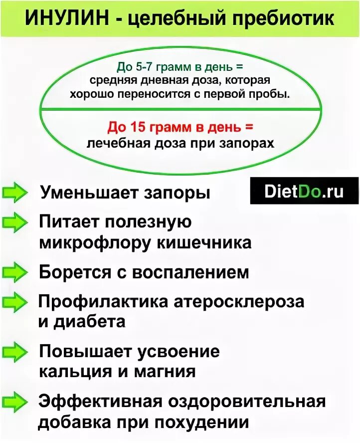 Что такое инулин простыми словами. Инулин. чем полезен инулин. польза инулина. инулин польза.