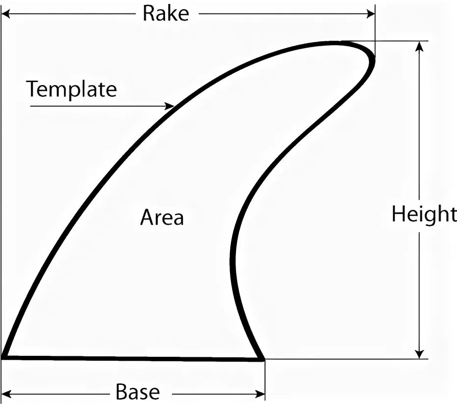 Fin template шаблон кап. Fins Stencil.