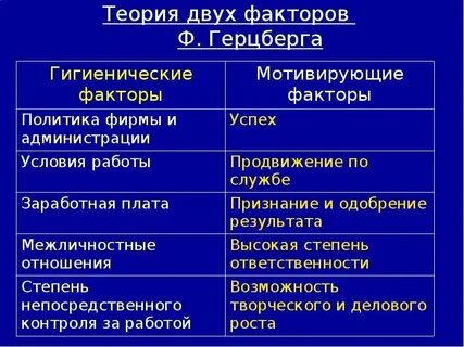 Теория двух факторов