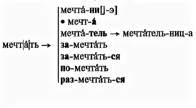 Разбор слова мечтать