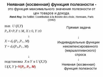 Косвенная роль
