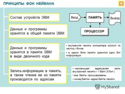 Принципы фон неймана схема