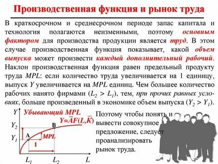 Виды производственной функции в экономике