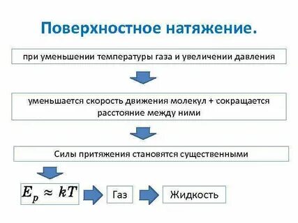 Повышение поверхностной