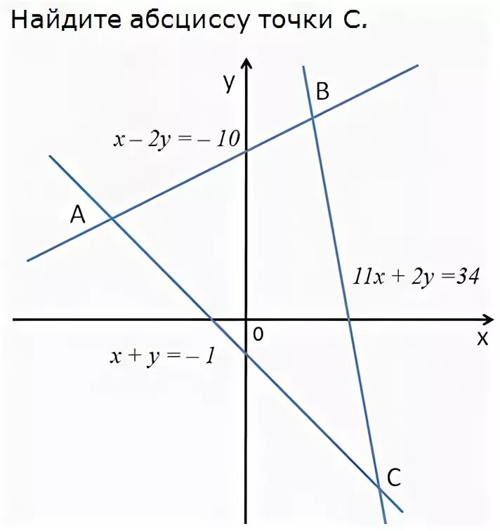 Найти абсциссу точки. Как найти абсциссу точки пересечения. Абсцисса точки. Найдите абсциссу точки б.