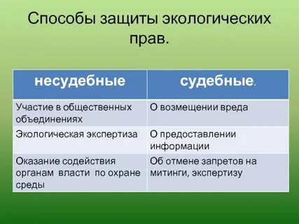 Методы защиты экологии