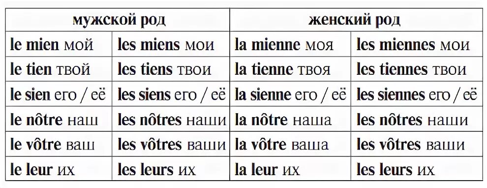 Французские окончания слов