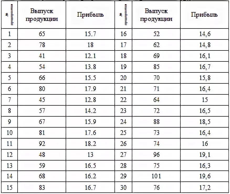 Статистика 8 класс ответы