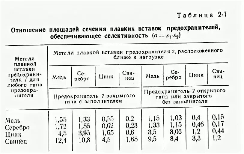 Расчет плавкой. Выбор плавкой вставки предохранителя к двигателю. Номинальный ток плавкой вставки предохранителя формула. Выбор предохранителей для двигателя 4а1002уз. Выбор плавкого предохранителя для асинхронного двигателя.