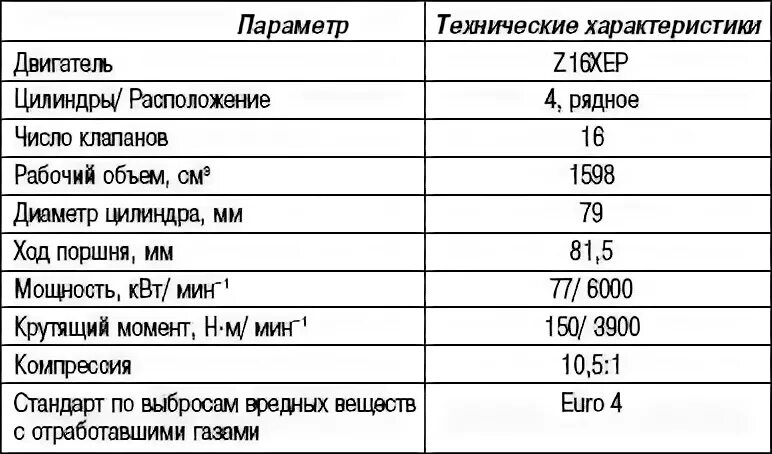 Характеристика z