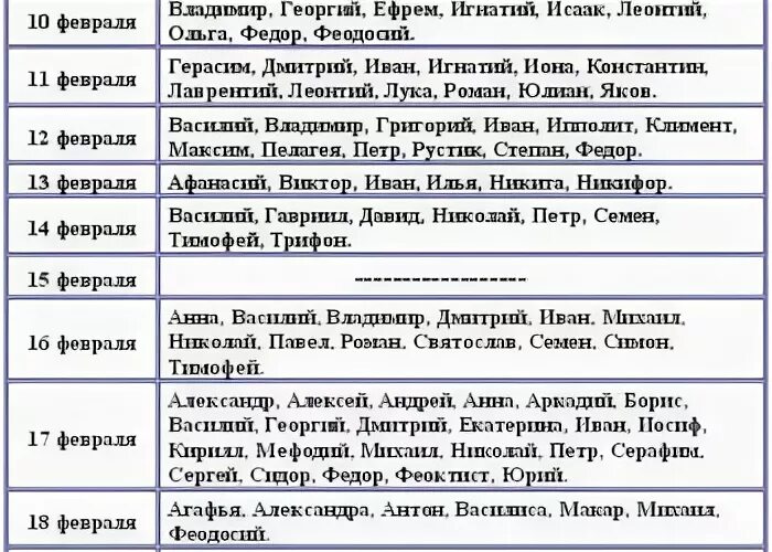 Женские имена в феврале по церковному календарю. Именины в феврале женские. День ангела в феврале женские имена. Имена для мальчиков рожденных в феврале по церковному.