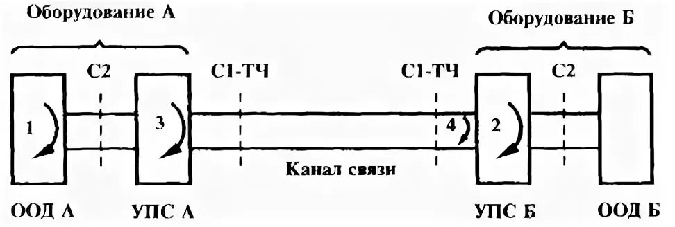 Стыки 1