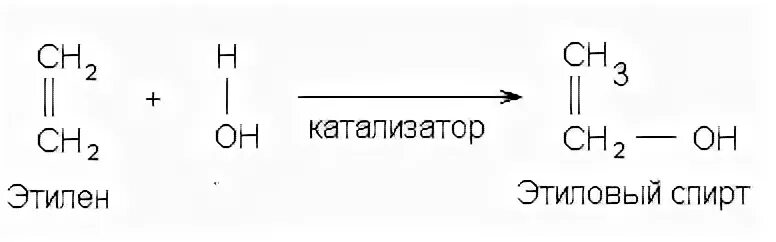 Синтез аланина из этилового спирта. Реакция получения этилена из спирта