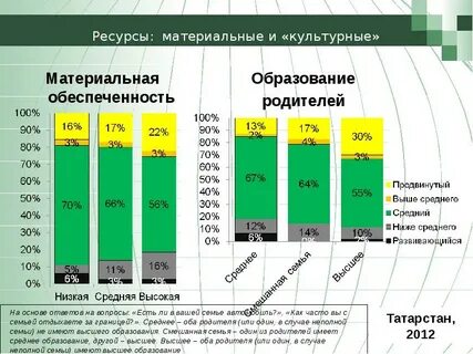 Обеспеченность материальными ресурсами