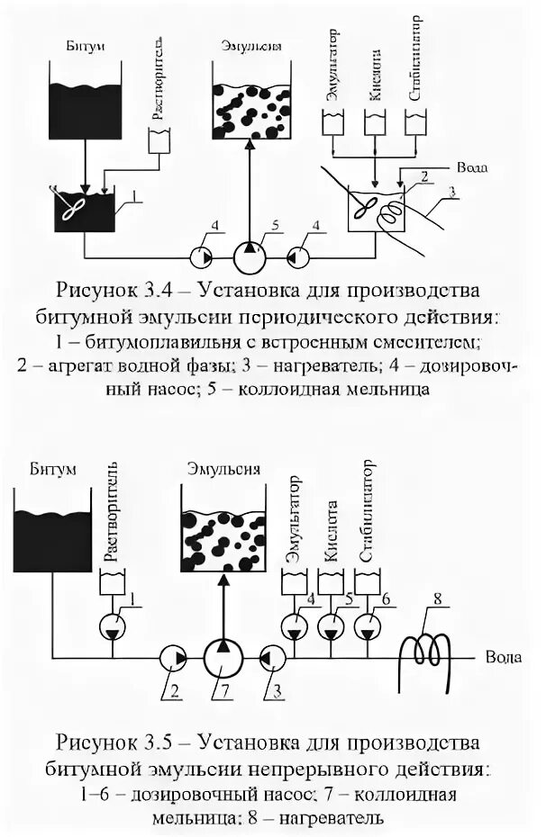 Технологическая схема установки производства битума. Технология производства битума. Технология производства битума. Нагреватель битума схема. Технология производства битума.