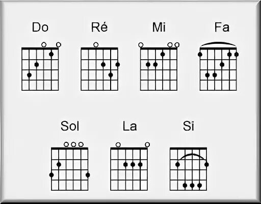 Аккорды ля си. До-Ре-ми-фа-соль-ля-си-до на укулеле. До Ре ми фа соль ля си на гитаре. До Ре ми фа со ля си на гитаре. Аккорды до Ре ми фа соль ля си на гитаре.