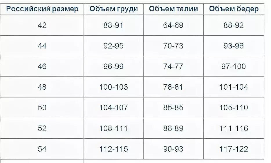 Какой размер бедра. Бедра 100 какой размер. объем бедер 100 какой размер. бедра 98 см какой размер. объем бедер 110 какой размер.