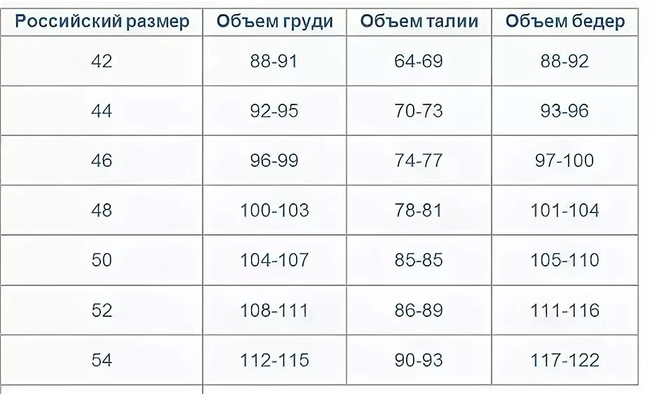 112 какой размер одежды. Объем бедер 98 см какой размер. Объем бедер 100 какой размер. Объем бедер 110 какой размер. Бедра 98 см какой размер.