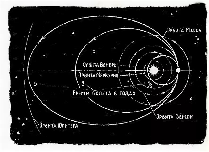 Круговая Орбита Венеры.