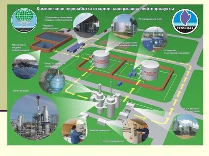 Комплексная переработка