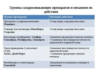 Группа лечения диабета
