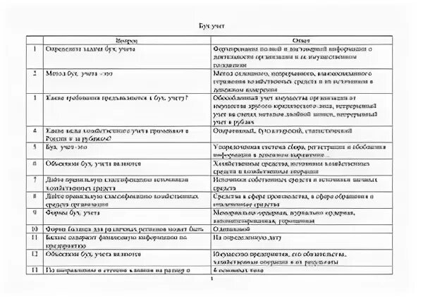 Задания для контрольной работы бух учет с ответами. БС-15 ответы на вопросы. Тест на БС. Контрольная работа мишка бух учёт. Ответ на тест договор является