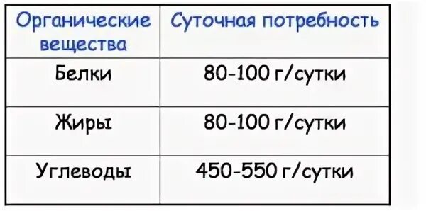 Суточной руб