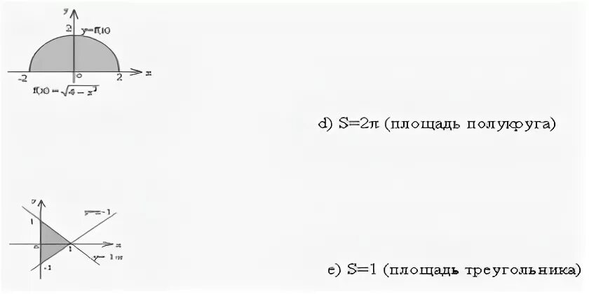 Площадь полукруга