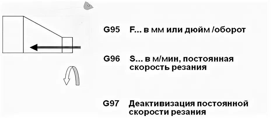 Мм мин в мм оборот