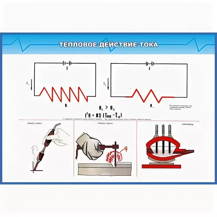 Механические действия. Тепловое действие тока схема. Тепловое воздействие электрического тока. Механическое действие тока. Тепловое действие электрического тока схема.