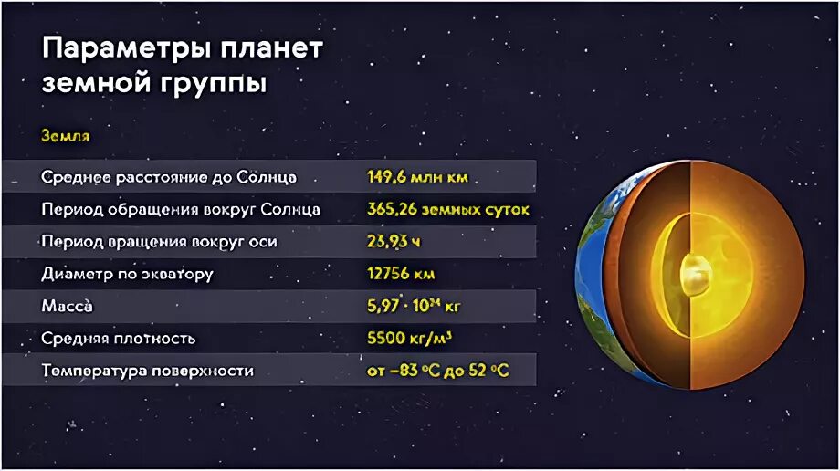 Внутреннее строение планет земной группы таблица. Планеты земной группы. Строение планет земной группы. Характеристика планет земной группы таблица. Температура земной группы