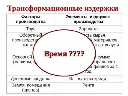 Все издержки по кредитам