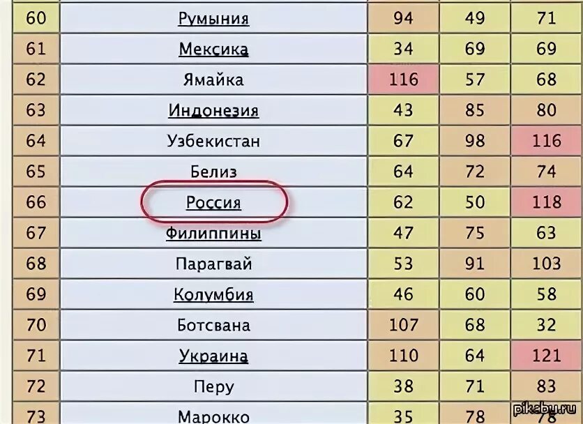 Место России по уровню жизни. Место России по уровню жизни в мире. Место стран по уровню жизни.