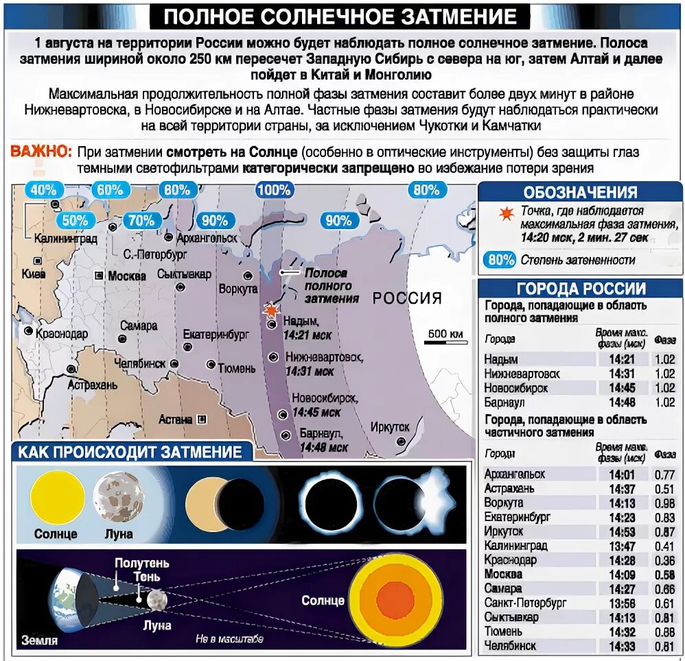 Сколько лет будет затмение. Солнечное затмение в России. Когда будет полное солнечное затмение в России. Максимальная Продолжительность солнечного затмения. Карта полных солнечных затмений.
