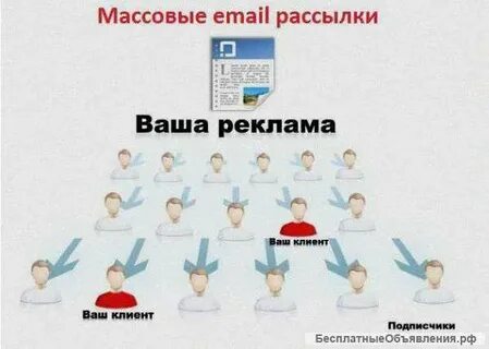 Бот массовой рассылки