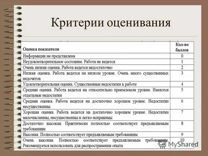 Рекомендуемые темы