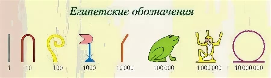 Обозначение чисел 10 10